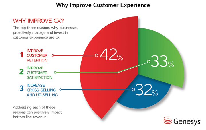 Why is customer experience important for MSPs in 2019?