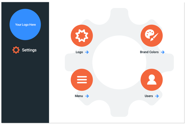 Forms-and-Request-Types-2