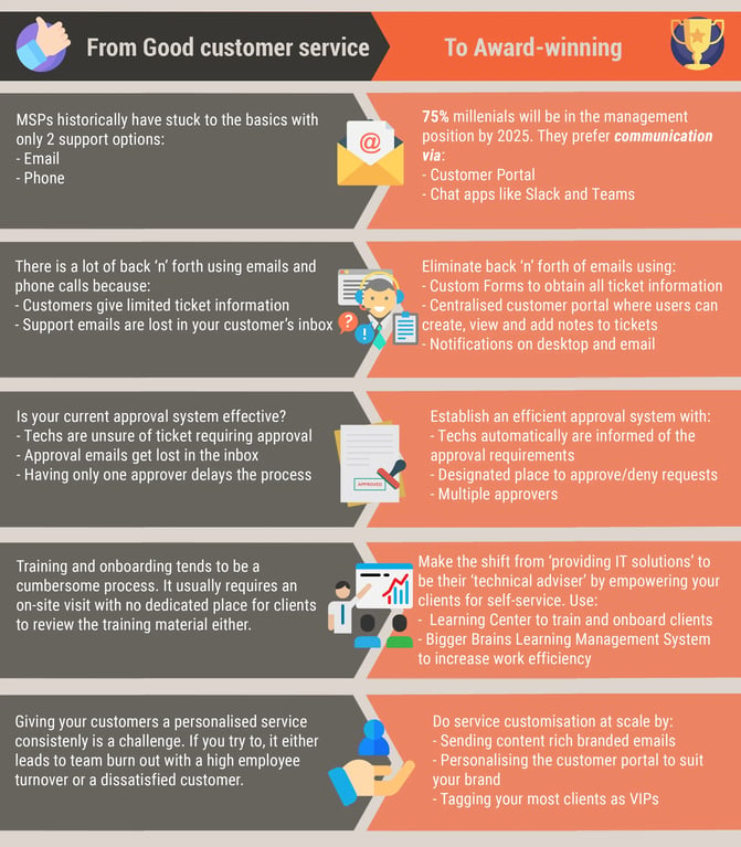 PSA-customer-experience-platform-comparison-chart-infographic