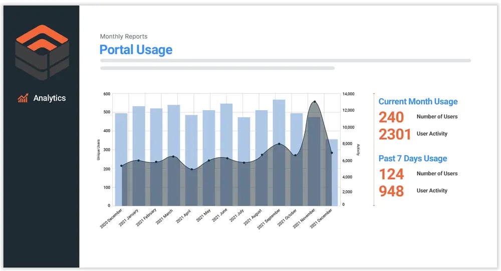 sop-management-software-portal-usage-analytics-screenshot