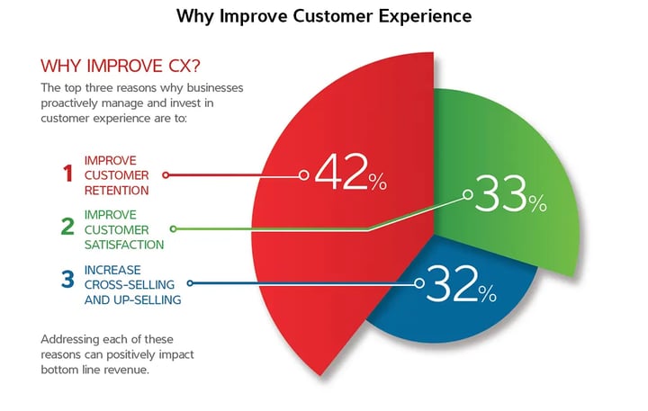 What does a great customer experience look like?