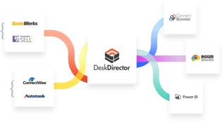 Integrates with ConnectWise Manage and Autotask